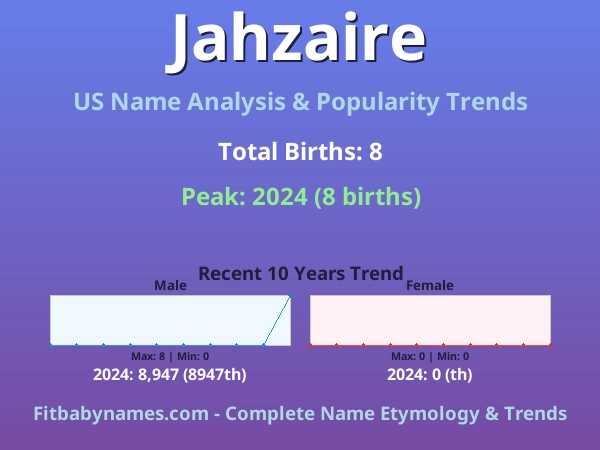 Infographic: Jahzaire name meaning, origin, and popularity trends in the United States (US baby name analysis chart)