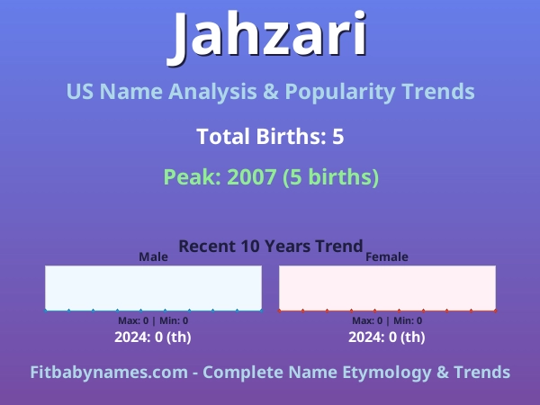 Infographic: Jahzari name meaning, origin, and popularity trends in the United States (US baby name analysis chart)