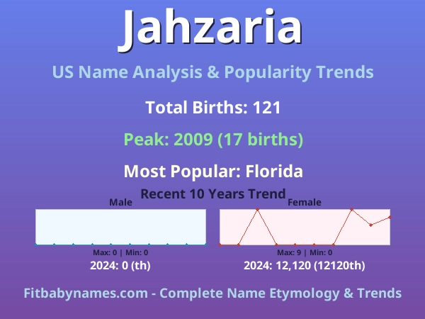 Infographic: Jahzaria name meaning, origin, and popularity trends in the United States (US baby name analysis chart)