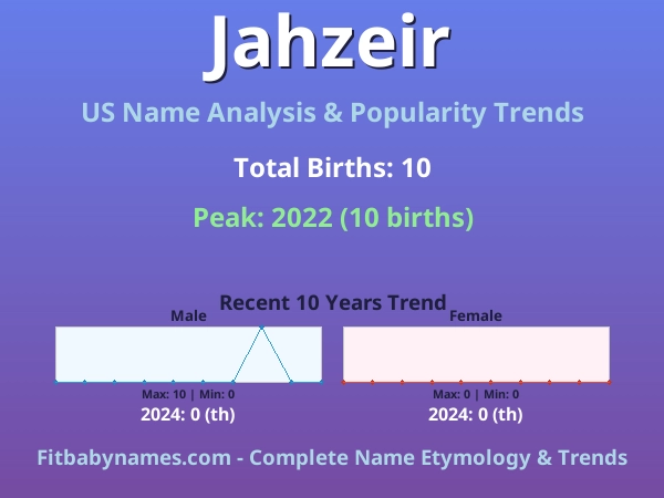 Infographic: Jahzeir name meaning, origin, and popularity trends in the United States (US baby name analysis chart)