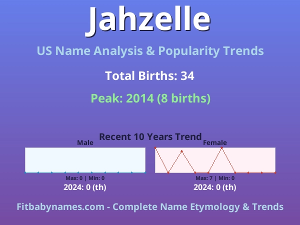 Infographic: Jahzelle name meaning, origin, and popularity trends in the United States (US baby name analysis chart)