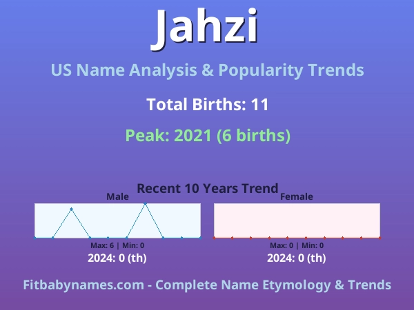 Infographic: Jahzi name meaning, origin, and popularity trends in the United States (US baby name analysis chart)