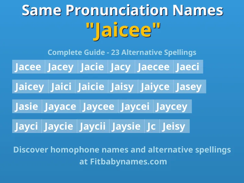 Infographic: Jaicee same pronunciation names, similar names, and homophone names