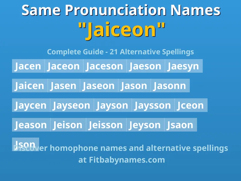 Infographic: Jaiceon same pronunciation names, similar names, and homophone names