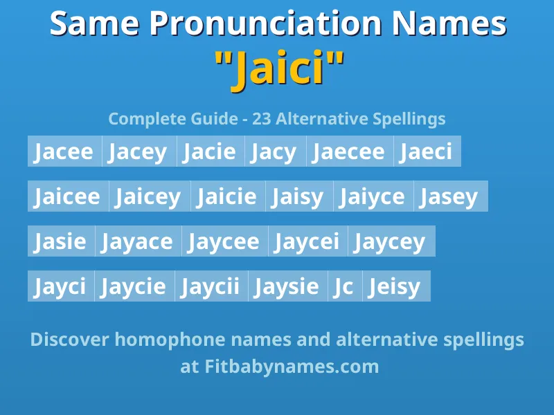 Infographic: Jaici same pronunciation names, similar names, and homophone names