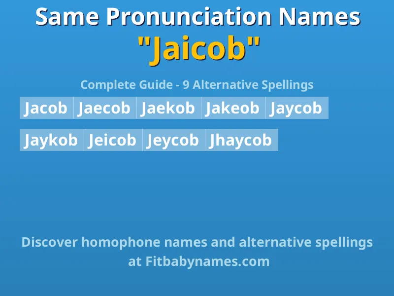 Infographic: Jaicob same pronunciation names, similar names, and homophone names