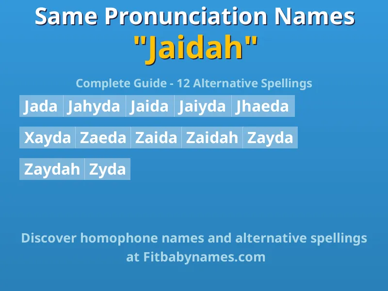 Infographic: Jaidah same pronunciation names, similar names, and homophone names