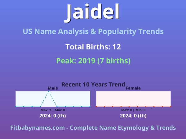 Infographic: Jaidel name meaning, origin, and popularity trends in the United States (US baby name analysis chart)