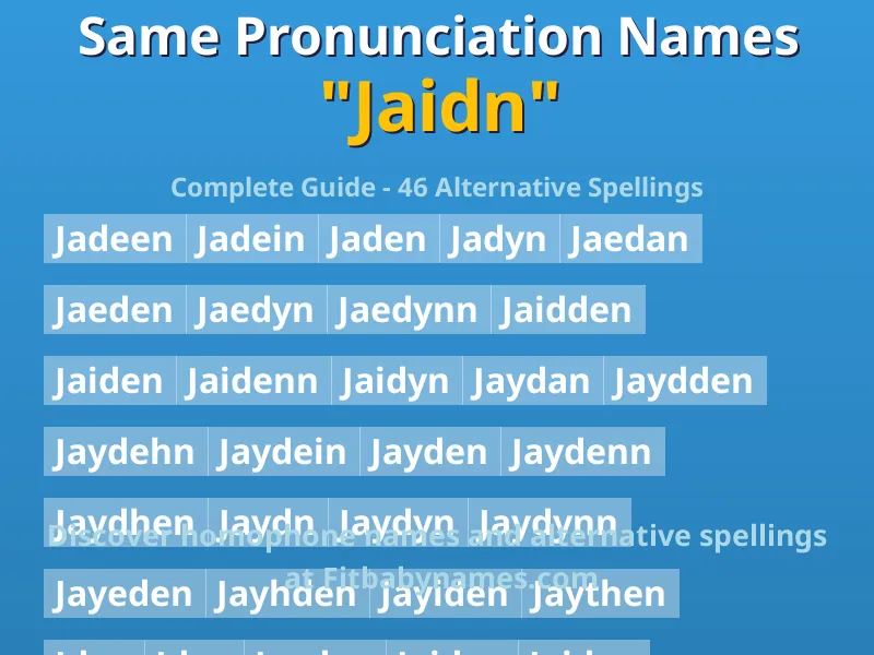 Infographic: Jaidn same pronunciation names, similar names, and homophone names