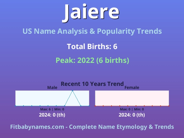 Infographic: Jaiere name meaning, origin, and popularity trends in the United States (US baby name analysis chart)