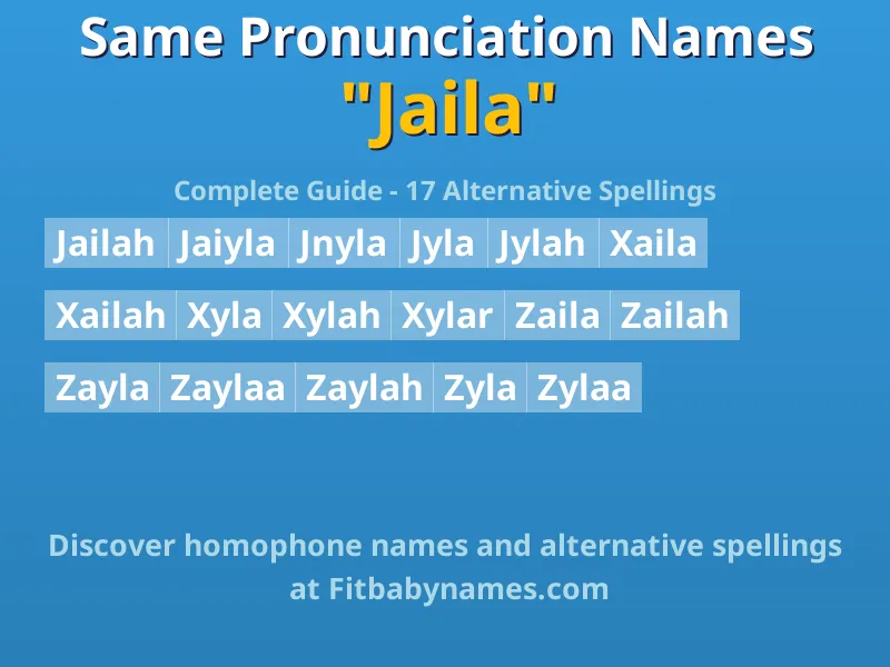 Infographic: Jaila same pronunciation names, similar names, and homophone names
