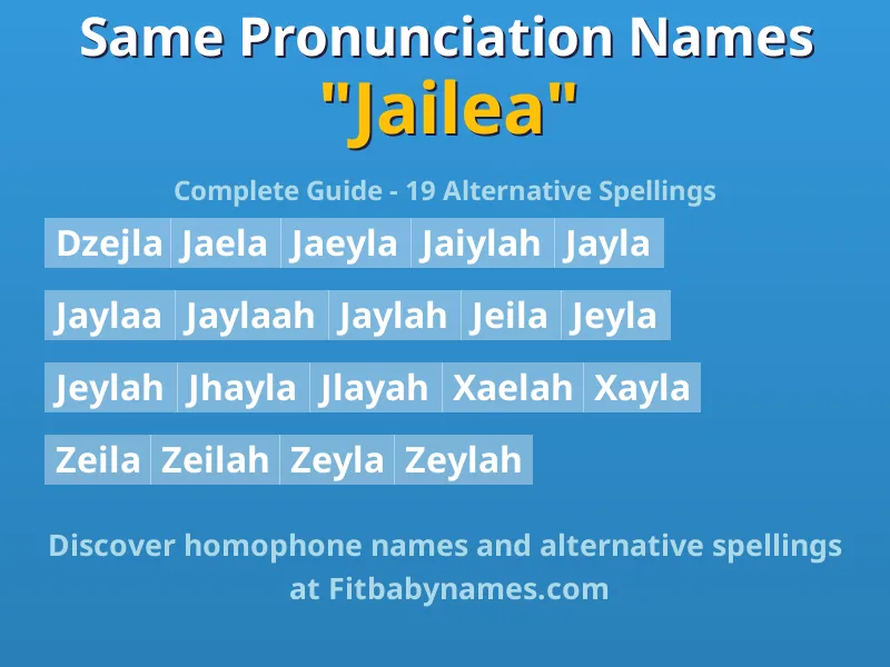 Infographic: Jailea same pronunciation names, similar names, and homophone names