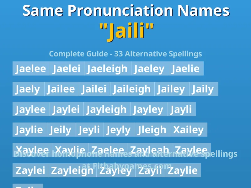 Infographic: Jaili same pronunciation names, similar names, and homophone names