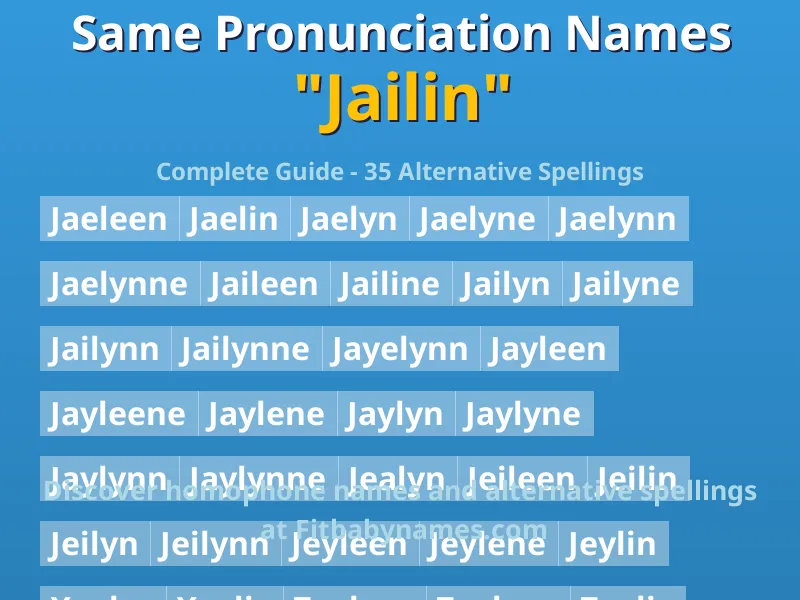 Infographic: Jailin same pronunciation names, similar names, and homophone names