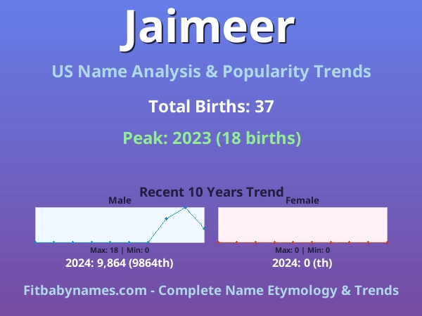 Infographic: Jaimeer name meaning, origin, and popularity trends in the United States (US baby name analysis chart)