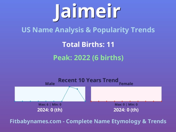 Infographic: Jaimeir name meaning, origin, and popularity trends in the United States (US baby name analysis chart)