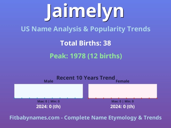 Infographic: Jaimelyn name meaning, origin, and popularity trends in the United States (US baby name analysis chart)