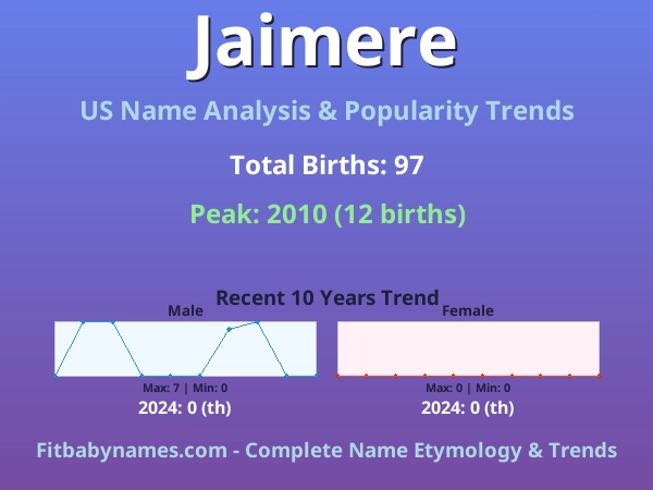 Infographic: Jaimere name meaning, origin, and popularity trends in the United States (US baby name analysis chart)