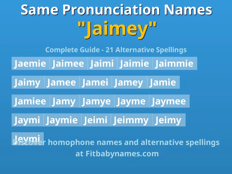 Infographic: Jaimey same pronunciation names, similar names, and homophone names
