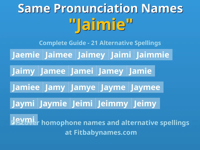 Infographic: Jaimie same pronunciation names, similar names, and homophone names
