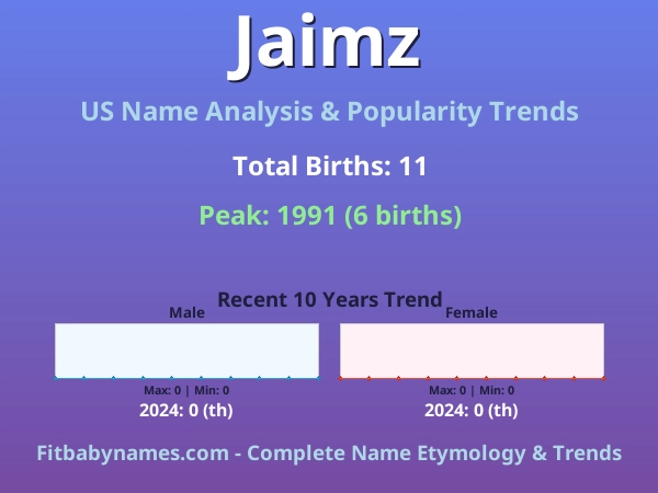 Infographic: Jaimz name meaning, origin, and popularity trends in the United States (US baby name analysis chart)