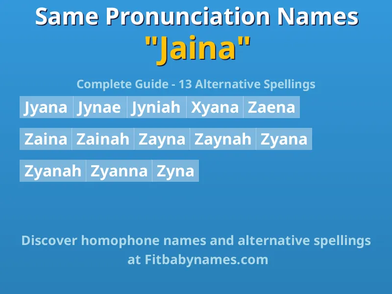 Infographic: Jaina same pronunciation names, similar names, and homophone names