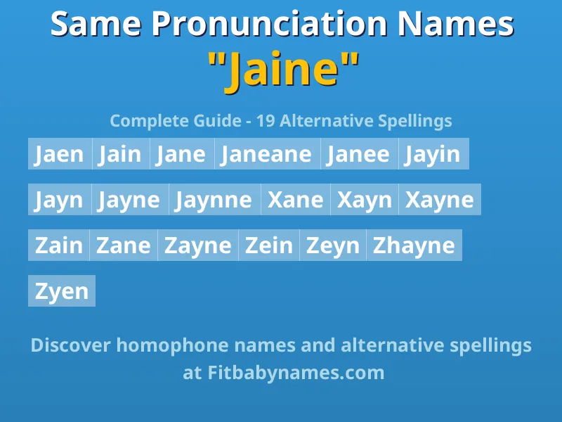 Infographic: Jaine same pronunciation names, similar names, and homophone names