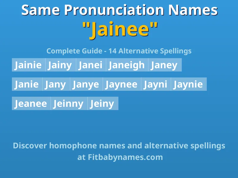 Infographic: Jainee same pronunciation names, similar names, and homophone names