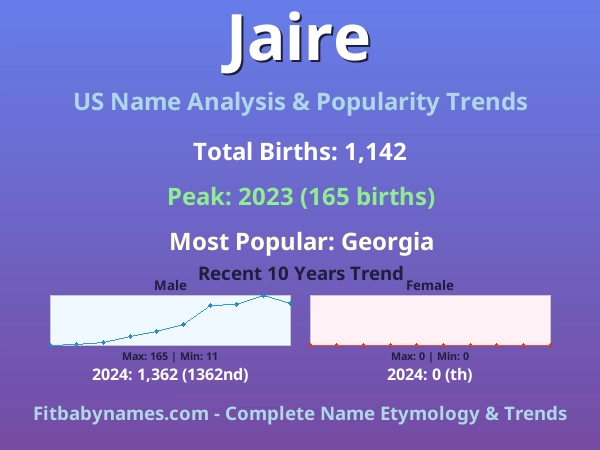 Infographic: Jaire name meaning, origin, and popularity trends in the United States (US baby name analysis chart)