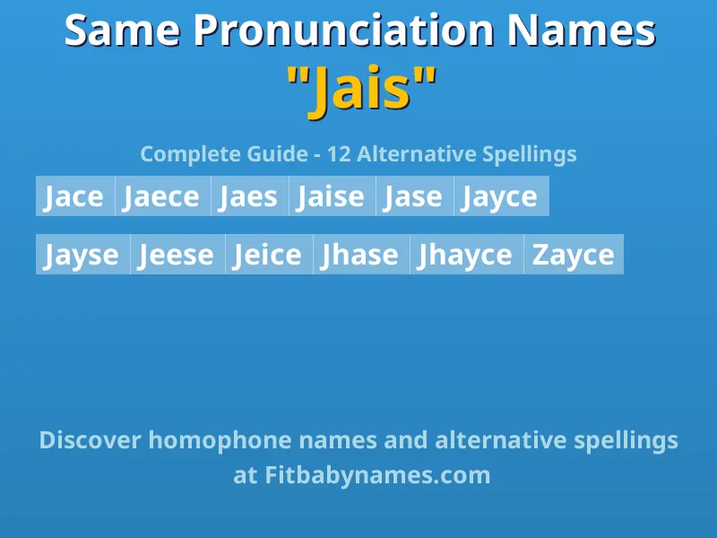 Infographic: Jais same pronunciation names, similar names, and homophone names