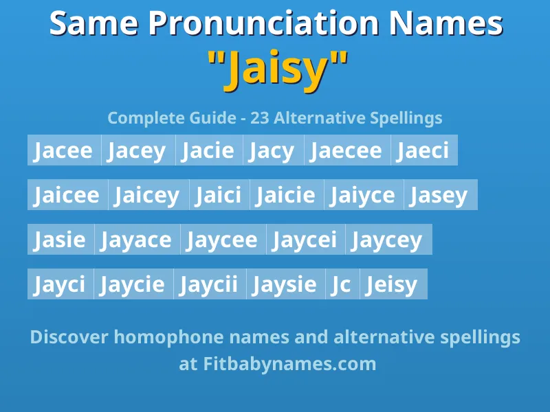 Infographic: Jaisy same pronunciation names, similar names, and homophone names