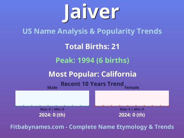 Infographic: Jaiver name meaning, origin, and popularity trends in the United States (US baby name analysis chart)