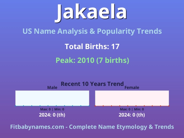 Infographic: Jakaela name meaning, origin, and popularity trends in the United States (US baby name analysis chart)