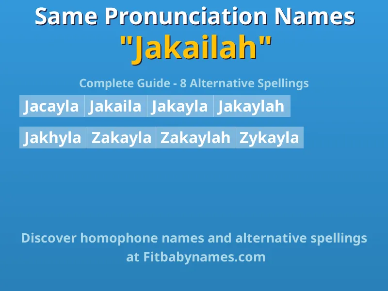 Infographic: Jakailah same pronunciation names, similar names, and homophone names