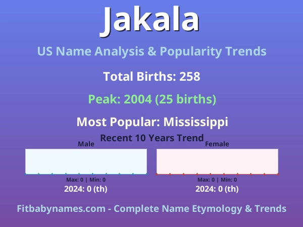 Infographic: Jakala name meaning, origin, and popularity trends in the United States (US baby name analysis chart)