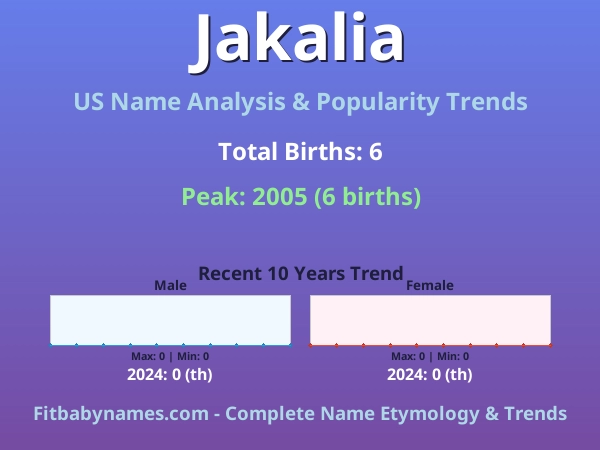 Infographic: Jakalia name meaning, origin, and popularity trends in the United States (US baby name analysis chart)