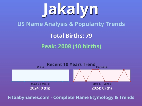 Infographic: Jakalyn name meaning, origin, and popularity trends in the United States (US baby name analysis chart)