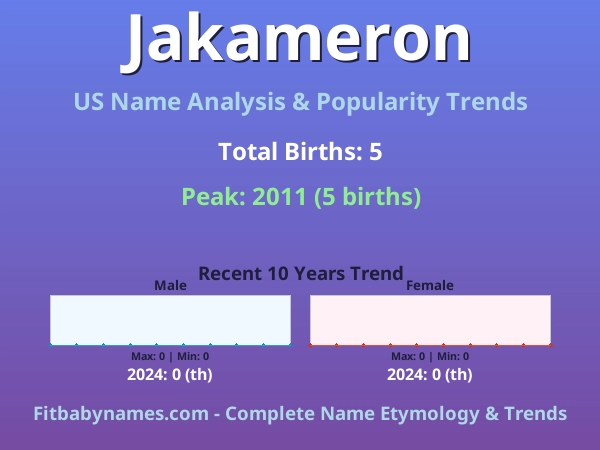 Infographic: Jakameron name meaning, origin, and popularity trends in the United States (US baby name analysis chart)