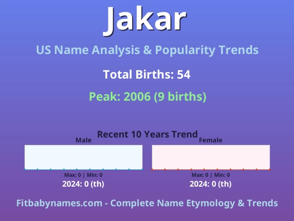 Infographic: Jakar name meaning, origin, and popularity trends in the United States (US baby name analysis chart)