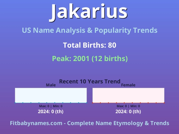 Infographic: Jakarius name meaning, origin, and popularity trends in the United States (US baby name analysis chart)
