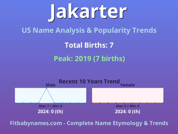 Infographic: Jakarter name meaning, origin, and popularity trends in the United States (US baby name analysis chart)