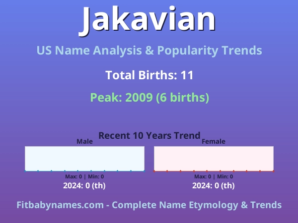 Infographic: Jakavian name meaning, origin, and popularity trends in the United States (US baby name analysis chart)