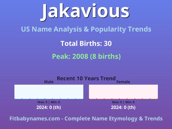 Infographic: Jakavious name meaning, origin, and popularity trends in the United States (US baby name analysis chart)