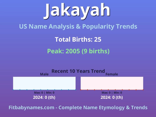 Infographic: Jakayah name meaning, origin, and popularity trends in the United States (US baby name analysis chart)