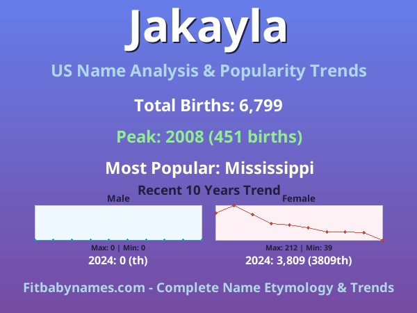 Infographic: Jakayla name meaning, origin, and popularity trends in the United States (US baby name analysis chart)