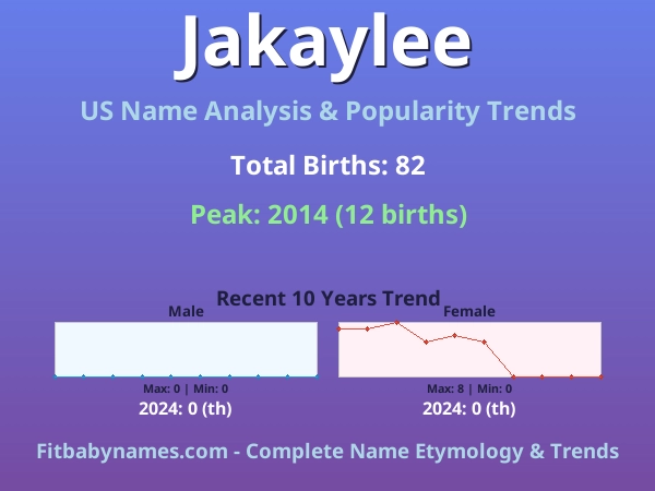 Infographic: Jakaylee name meaning, origin, and popularity trends in the United States (US baby name analysis chart)