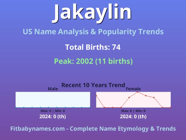 Infographic: Jakaylin name meaning, origin, and popularity trends in the United States (US baby name analysis chart)