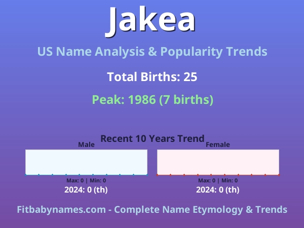 Infographic: Jakea name meaning, origin, and popularity trends in the United States (US baby name analysis chart)