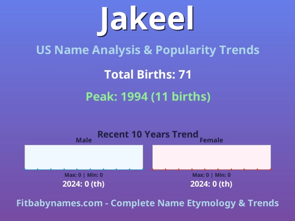 Infographic: Jakeel name meaning, origin, and popularity trends in the United States (US baby name analysis chart)