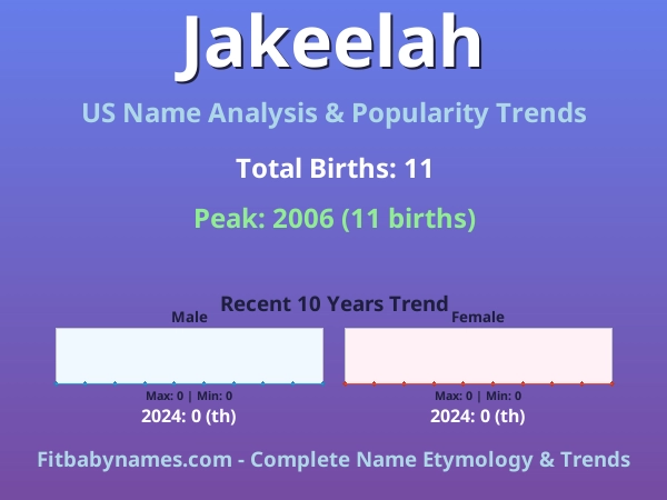 Infographic: Jakeelah name meaning, origin, and popularity trends in the United States (US baby name analysis chart)